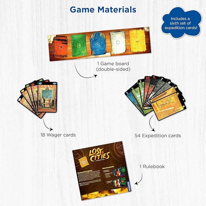 Lost Cities - The Card Game With 6th Expedition