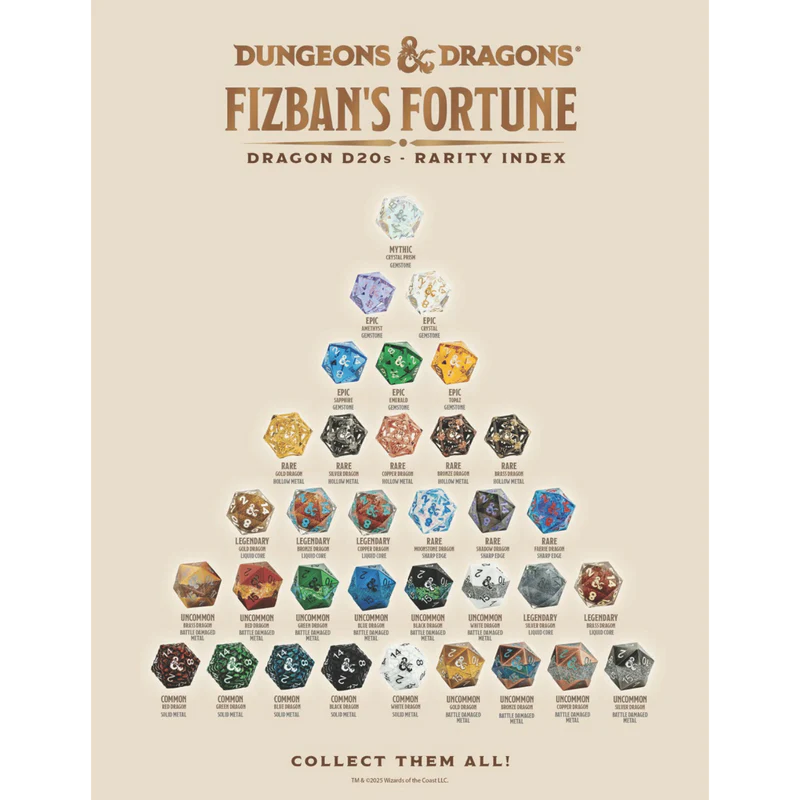 Fizvan's Fortune Dragon D20